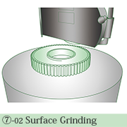 Surface Grinding