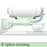 Spline Grinding