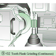 Tooth Flank Grinding (Continuous)
