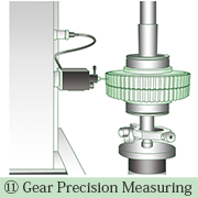 Gear Precision Measuring